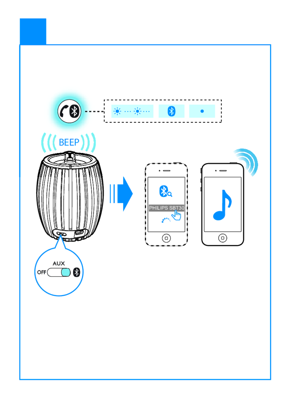 Philips SBT30 user manual Beepbeep 