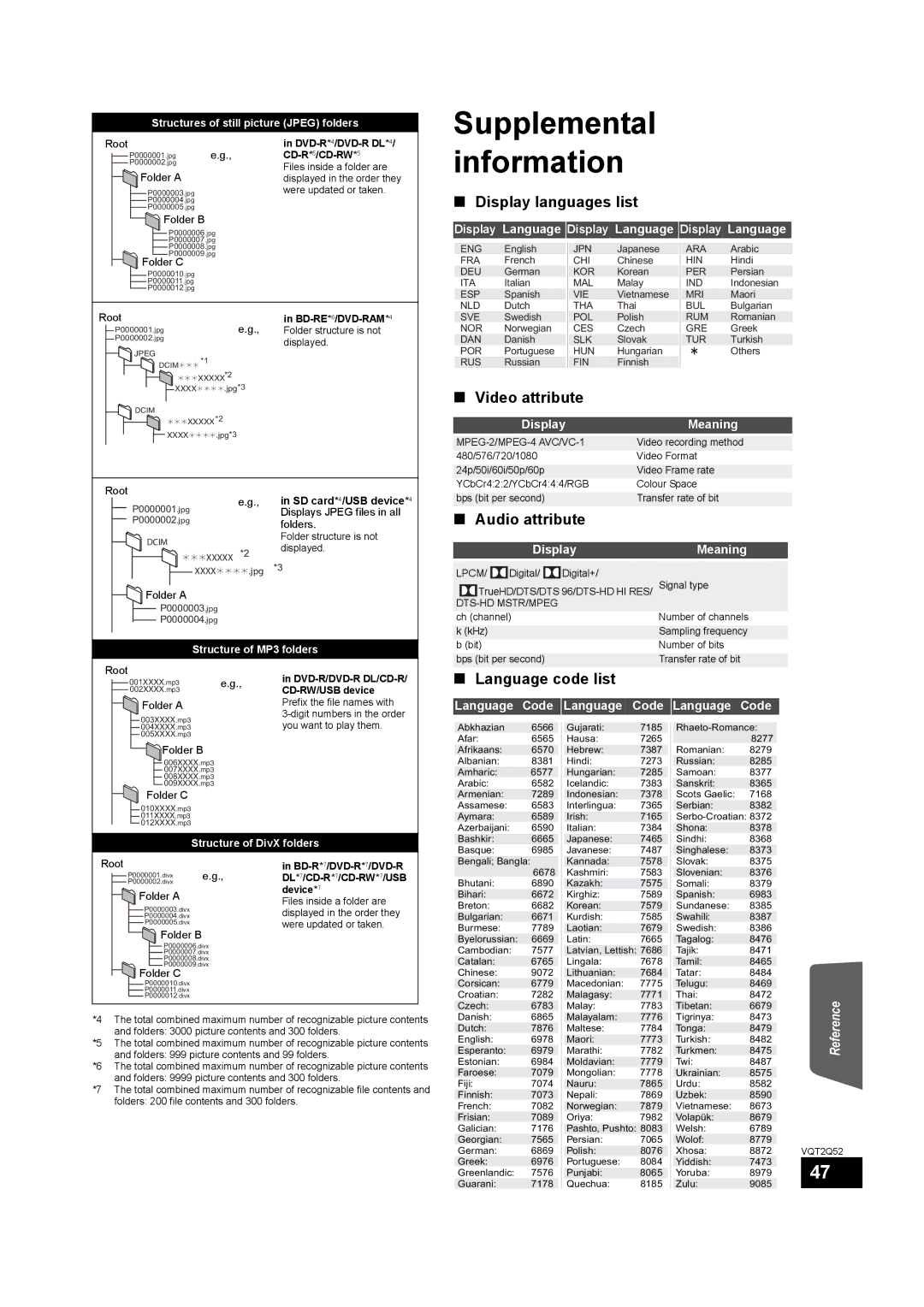 Philips SC-BT735 operating instructions Display languages list, Video attribute, Audio attribute, Language code list 