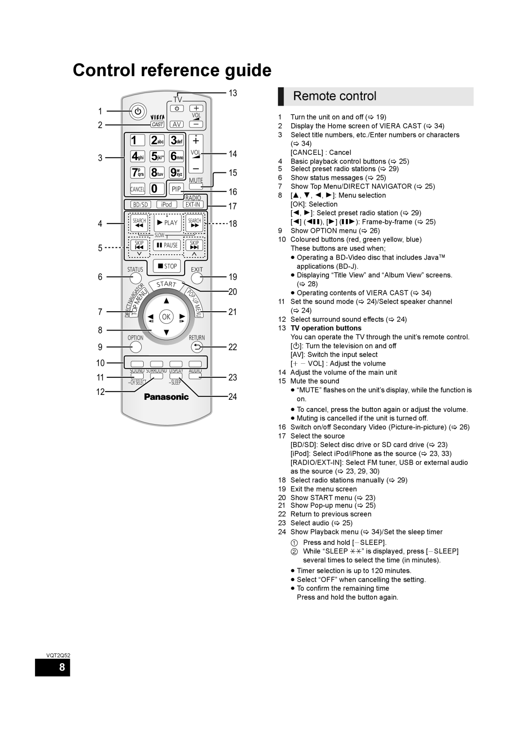 Philips SC-BT735 operating instructions Control reference guide, Remote control, TV operation buttons 