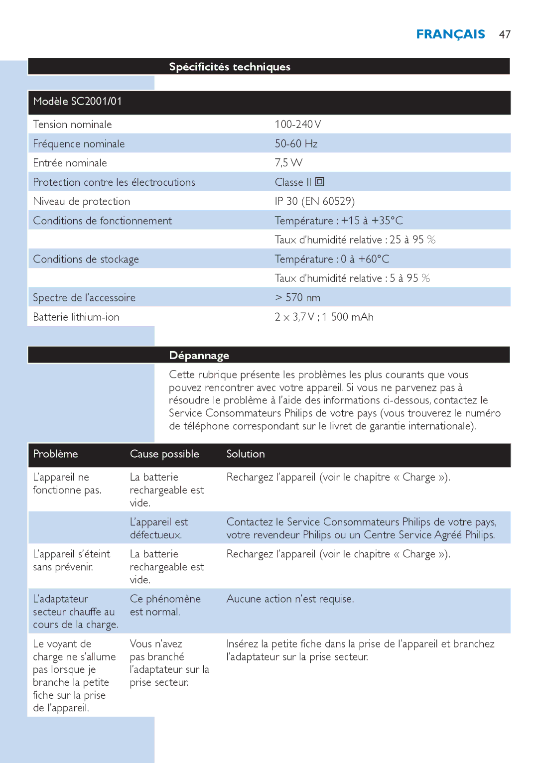 Philips manual Spécificités techniques, Modèle SC2001/01, Dépannage, Problème Cause possible Solution 