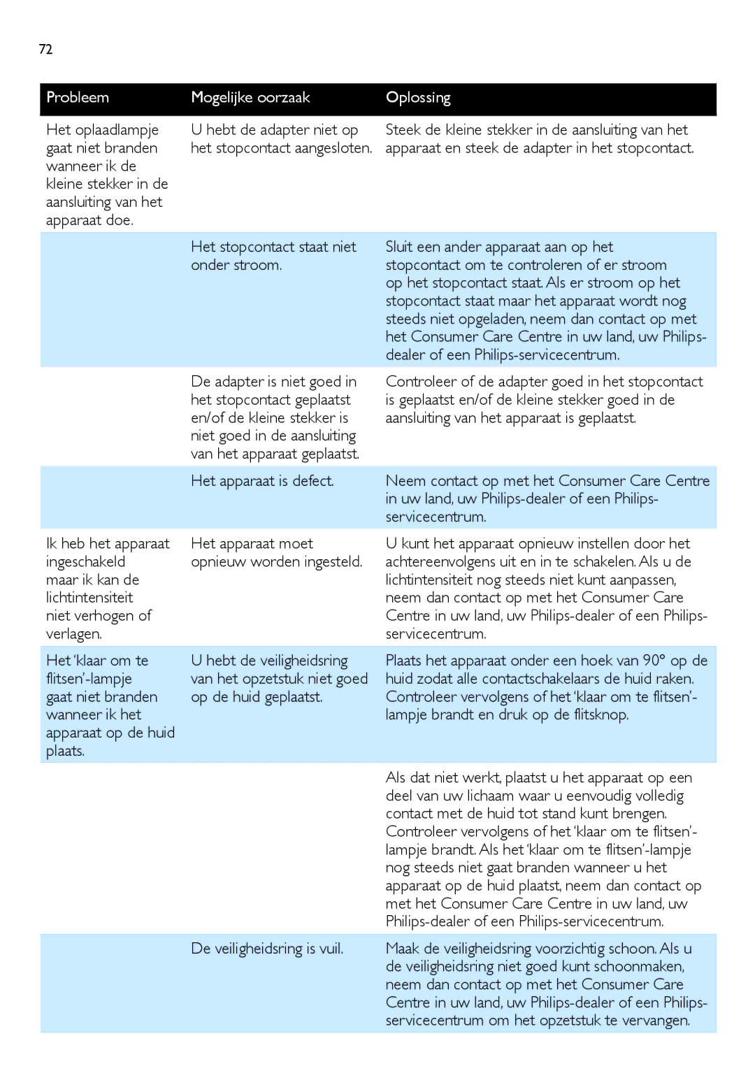 Philips SC2001/01 manual Het oplaadlampje Hebt de adapter niet op, Gaat niet branden, Dealer of een Philips-servicecentrum 