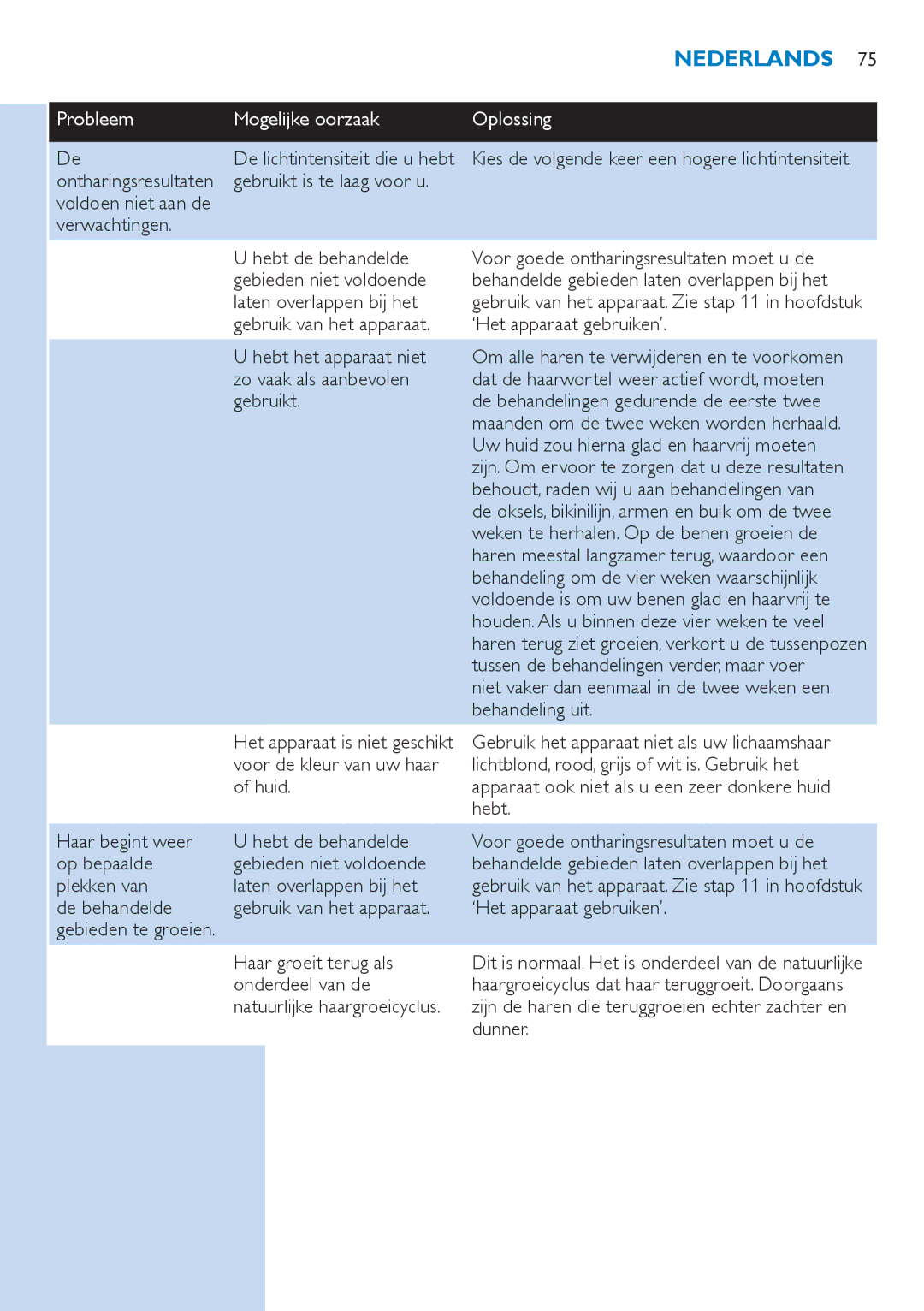 Philips SC2001/01 manual Niet vaker dan eenmaal in de twee weken een behandeling uit, Huid, Haar groeit terug als 