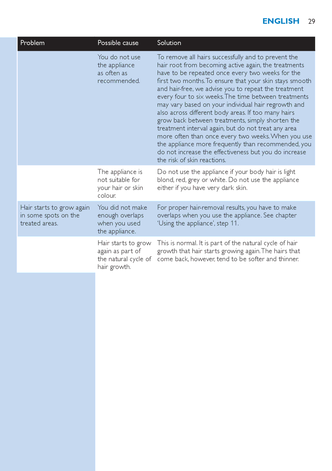 Philips SC2003 user manual You do not use, As often as, Recommended, Treatment interval again, but do not treat any area 