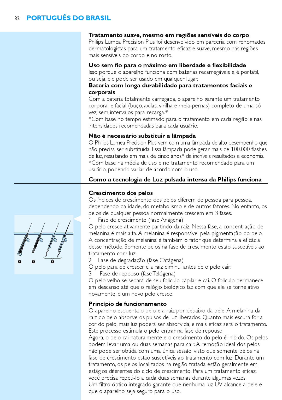 Philips SC2003 Não é necessário substituir a lâmpada, Fase de crescimento fase Anágena, Princípio de funcionamento 
