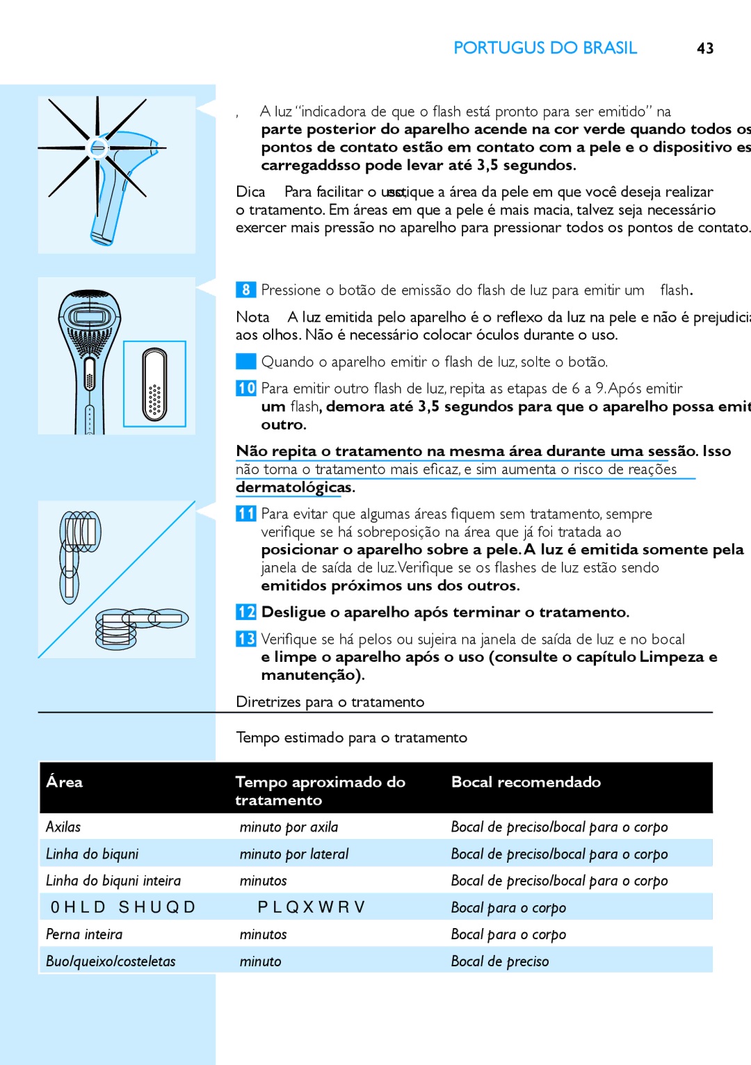 Philips SC2003 user manual Área Tempo aproximado do Bocal recomendado Tratamento, Axilas Minuto por axila 