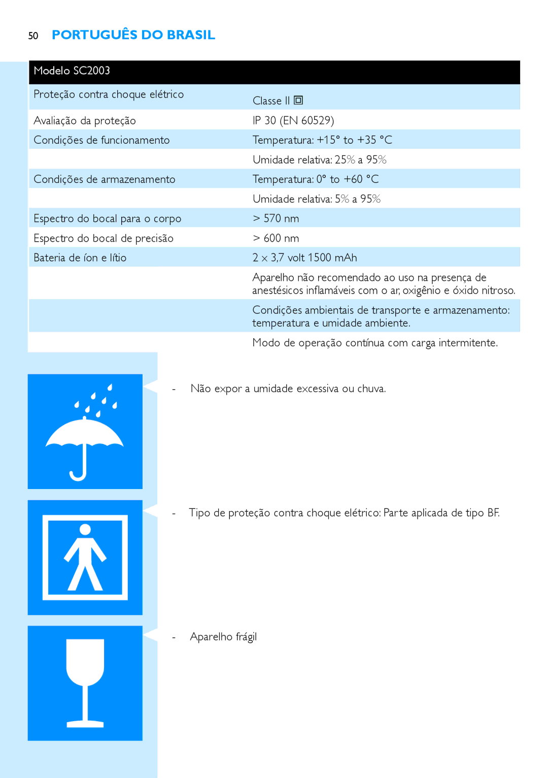 Philips SC2003 user manual Temperatura e umidade ambiente 