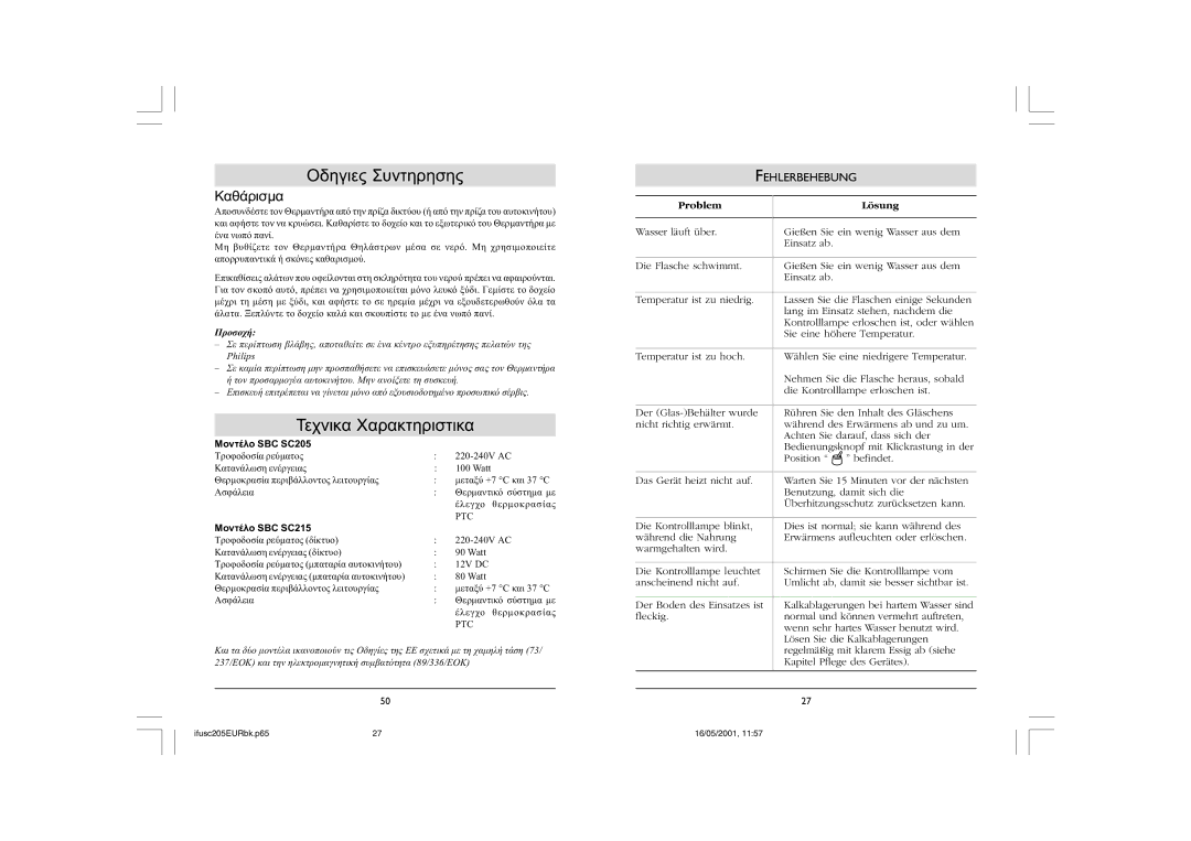 Philips KHMC106W, SC215, SBC SC205 warranty Καθάρισµα, Fehlerbehebung, Problem Lösung 