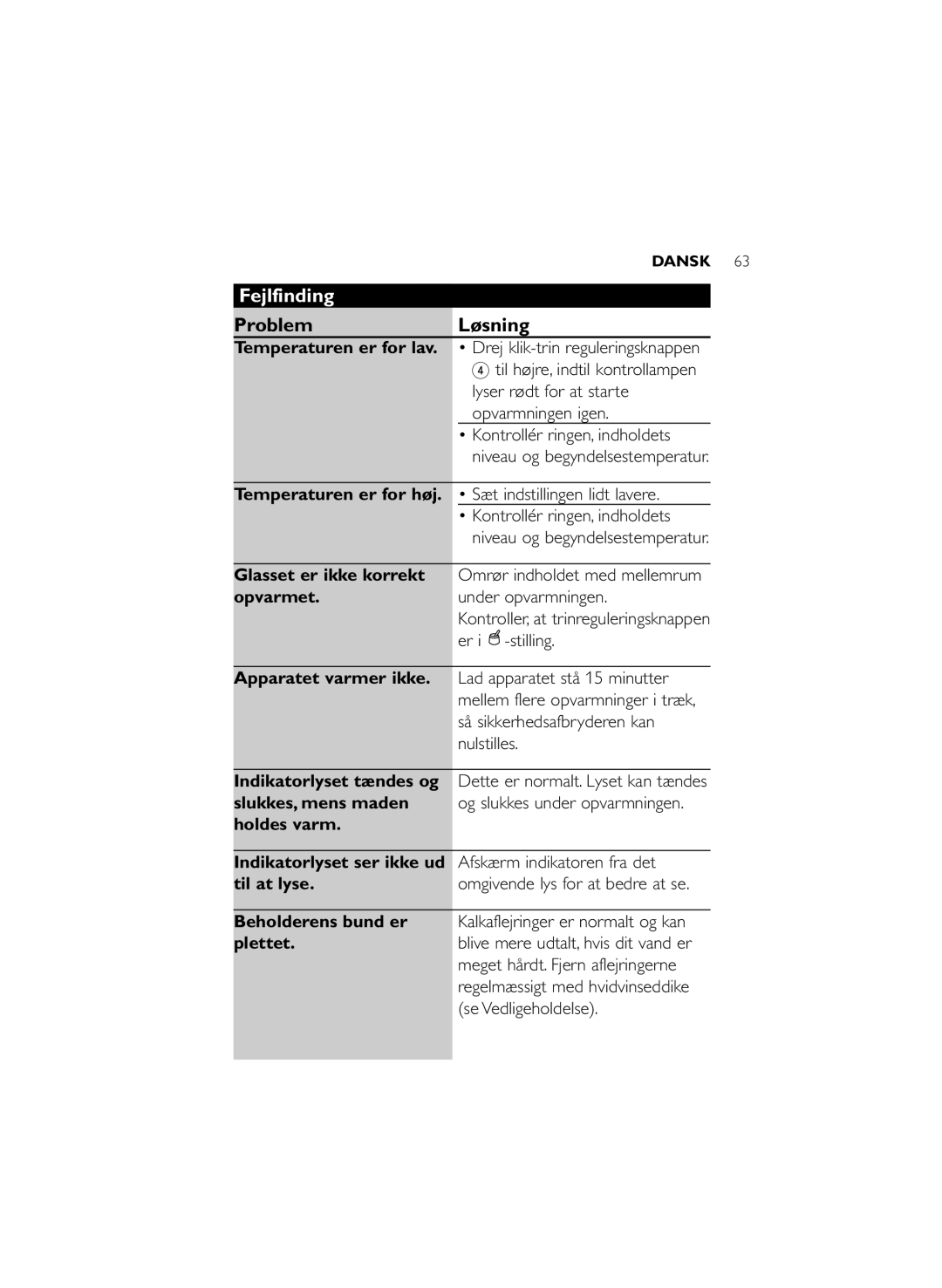 Philips SC250SBC manual Fejlfinding, Problem Løsning 