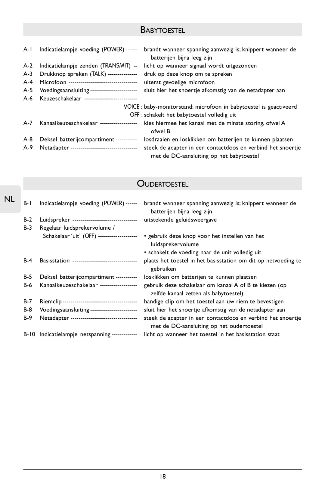 Philips SC362 warranty Oudertoestel 