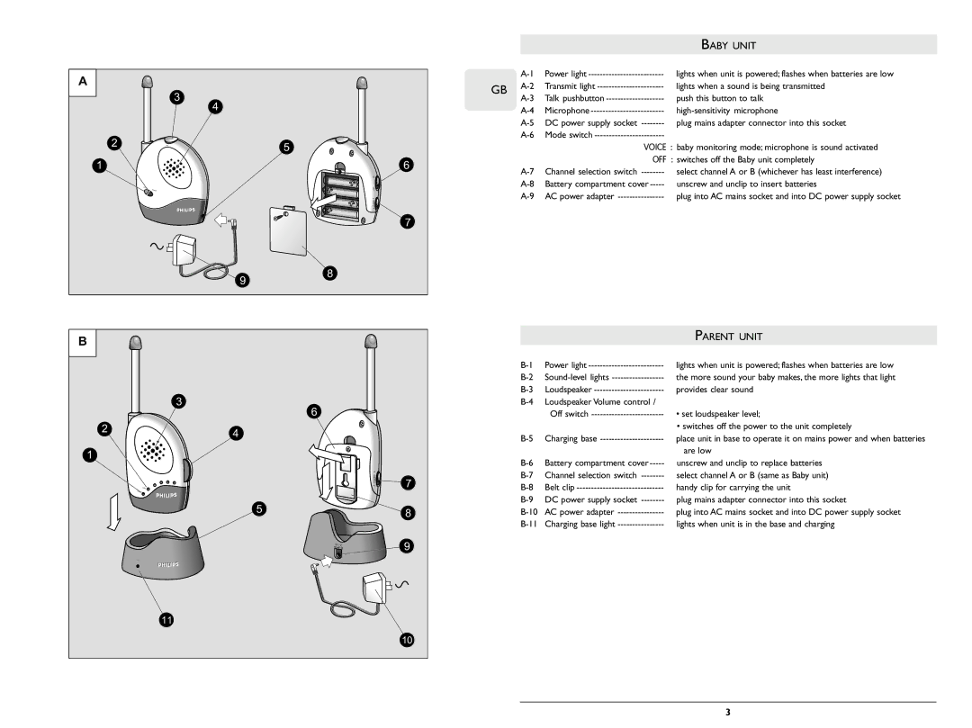 Philips SC364 warranty Baby Unit, Parent Unit 