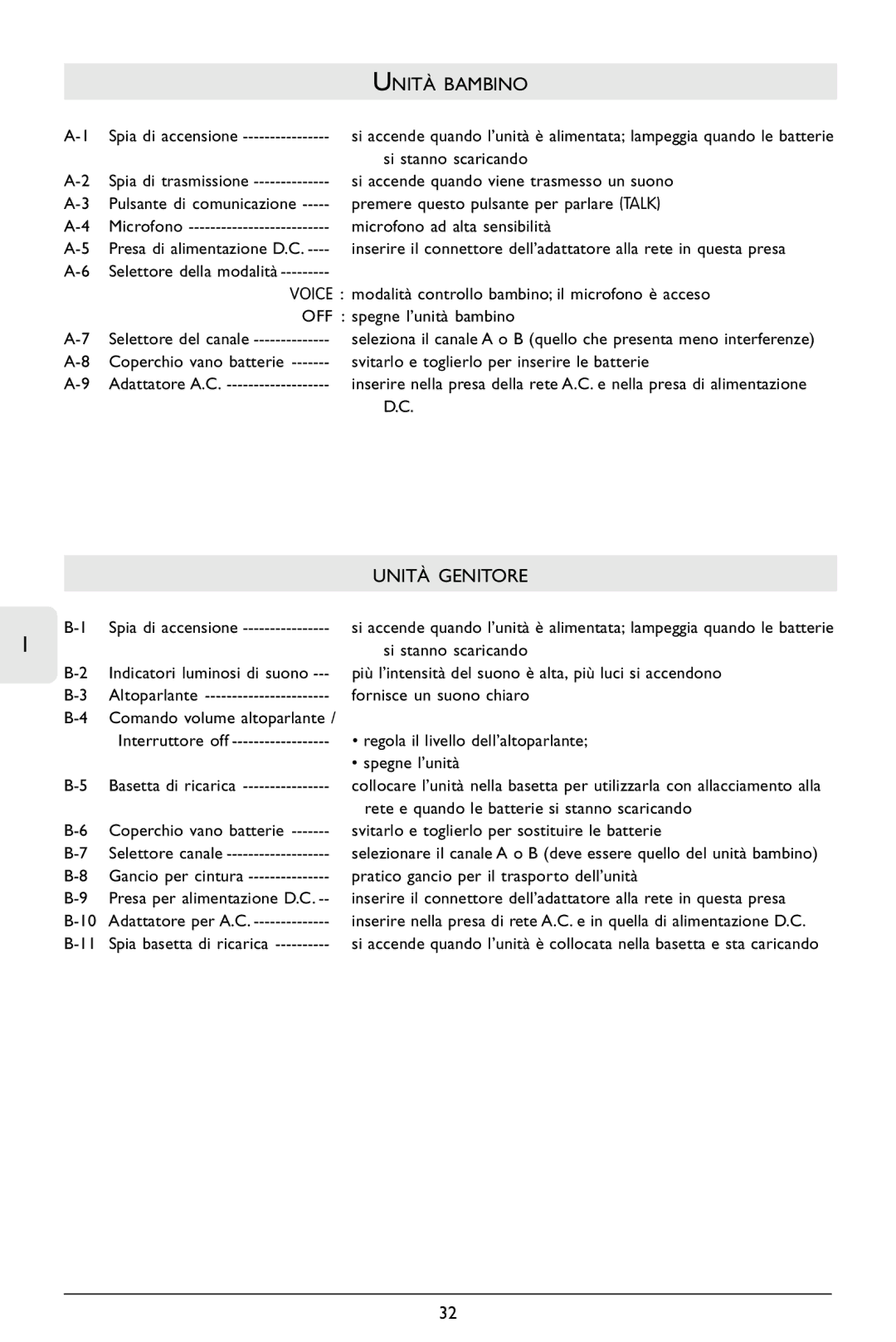 Philips SC364 warranty Unità Bambino, Unità Genitore 