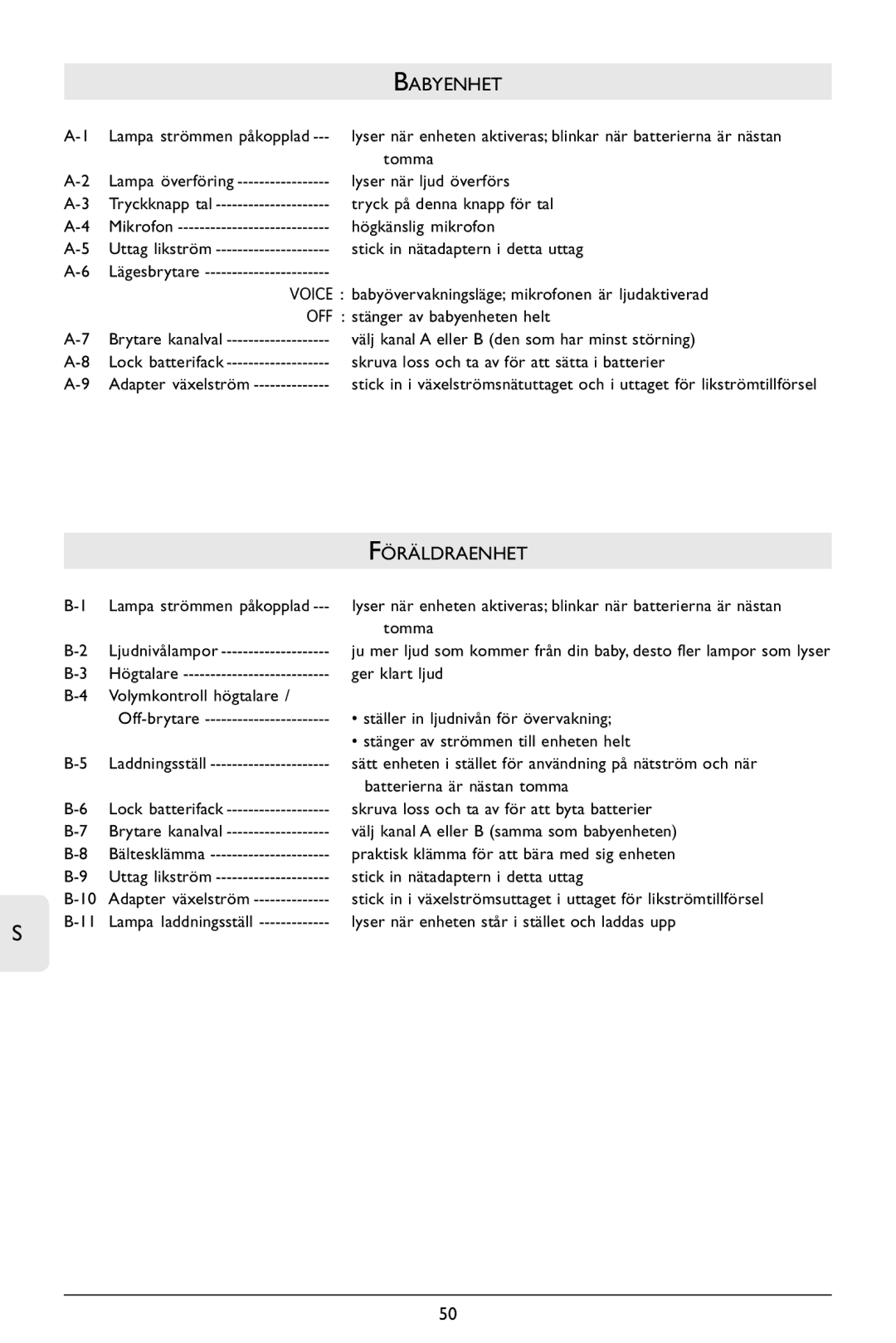 Philips SC364 warranty Babyenhet, Föräldraenhet 