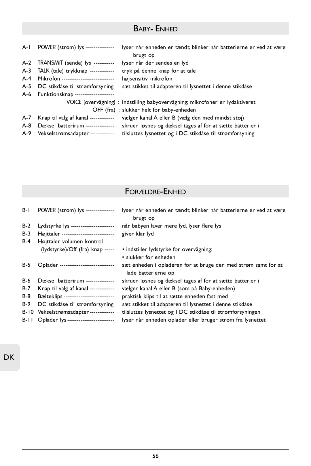 Philips SC364 warranty Baby Enhed, Forældre -ENHED 