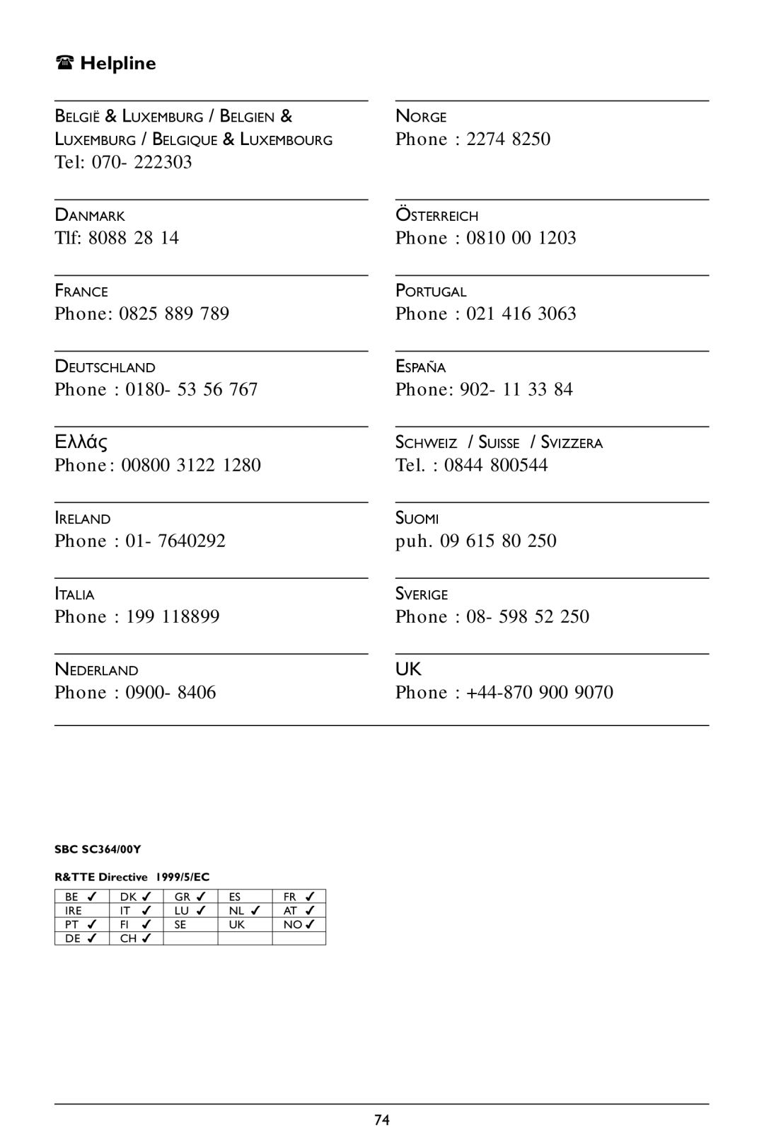 Philips SC364 warranty Helpline, Ελλάς 