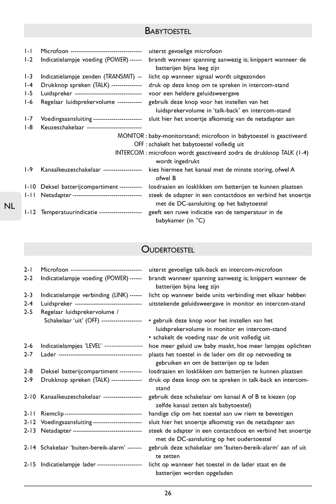 Philips SC367 warranty Oudertoestel 