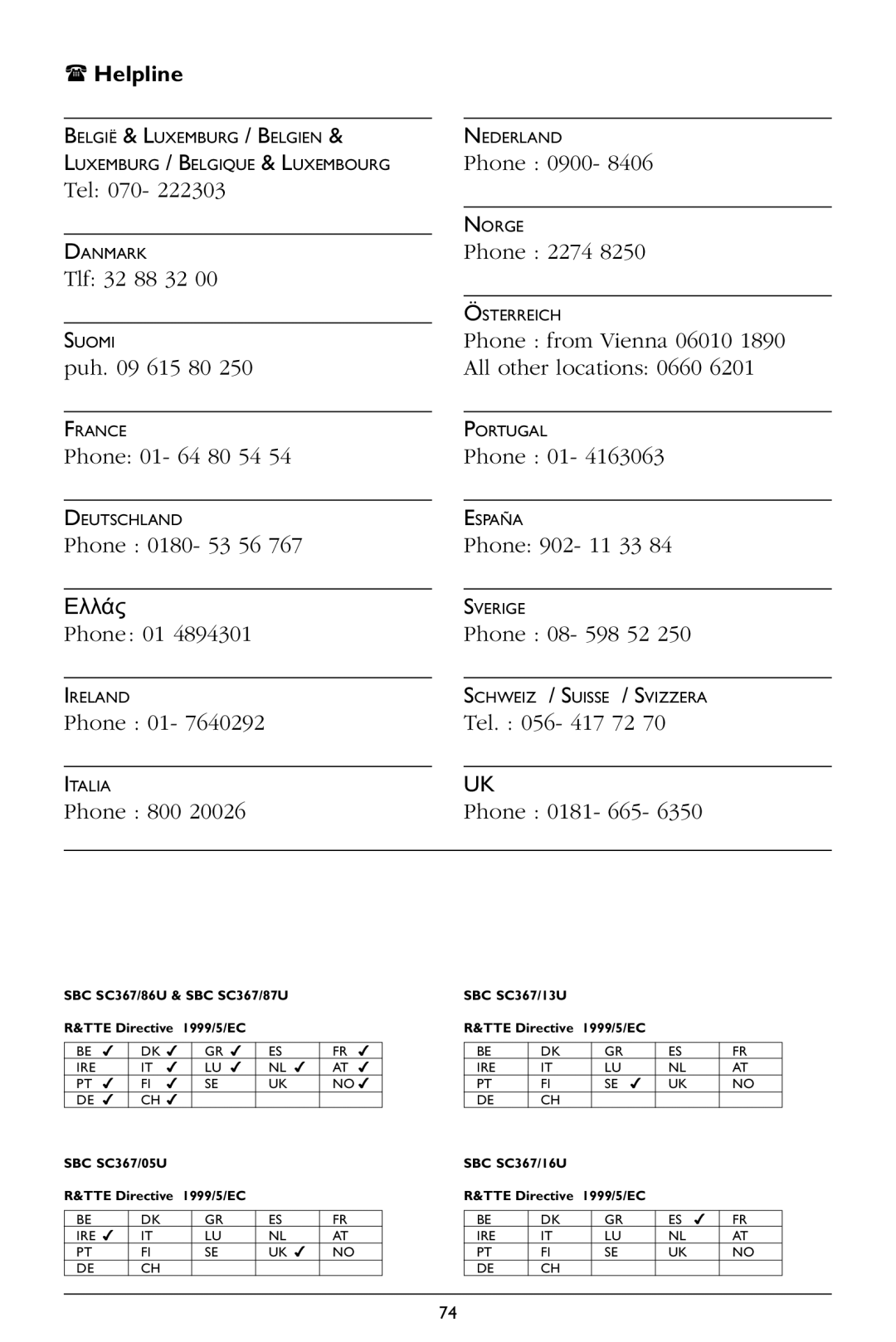 Philips SC367 warranty Helpline, Ελλάς 