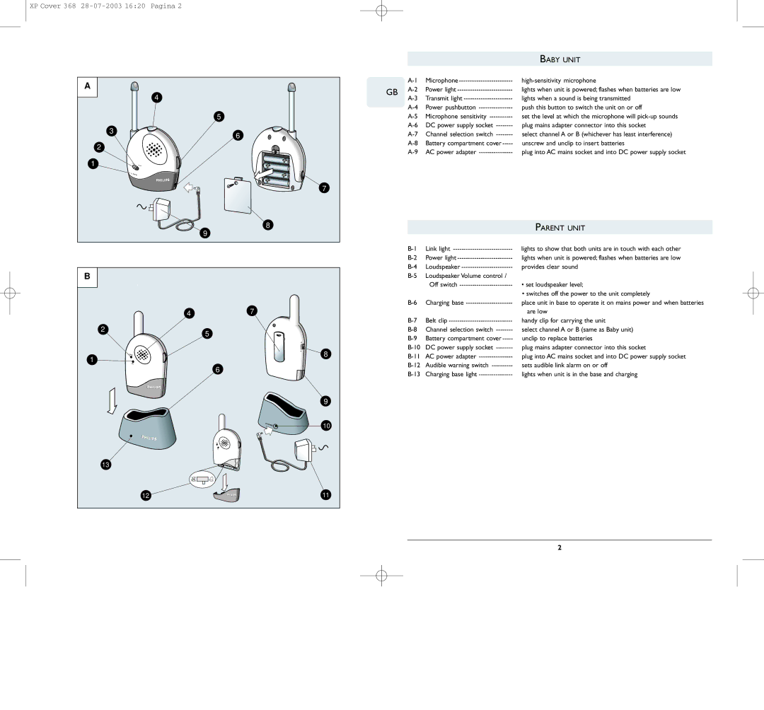 Philips SC368 warranty Baby Unit, Parent Unit, Are low 