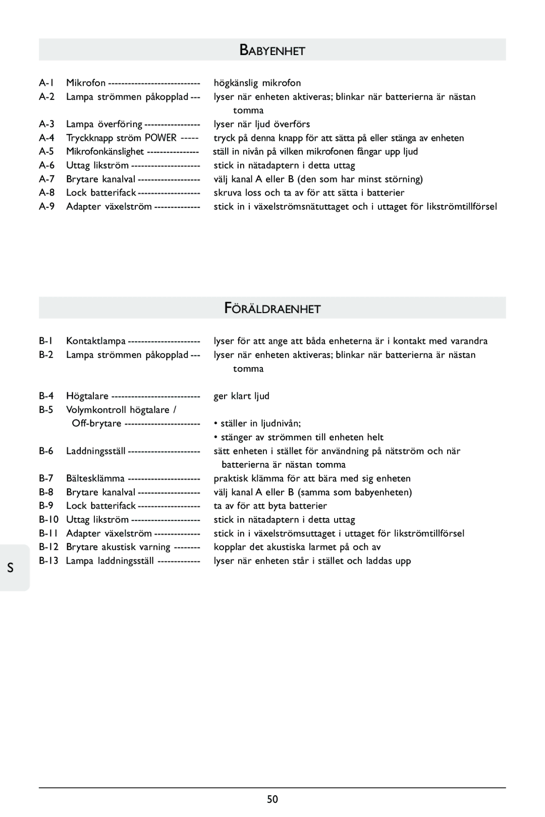 Philips SC368 warranty Babyenhet, Föräldraenhet, Mikrofon Högkänslig mikrofon, Tomma, Kontaktlampa 