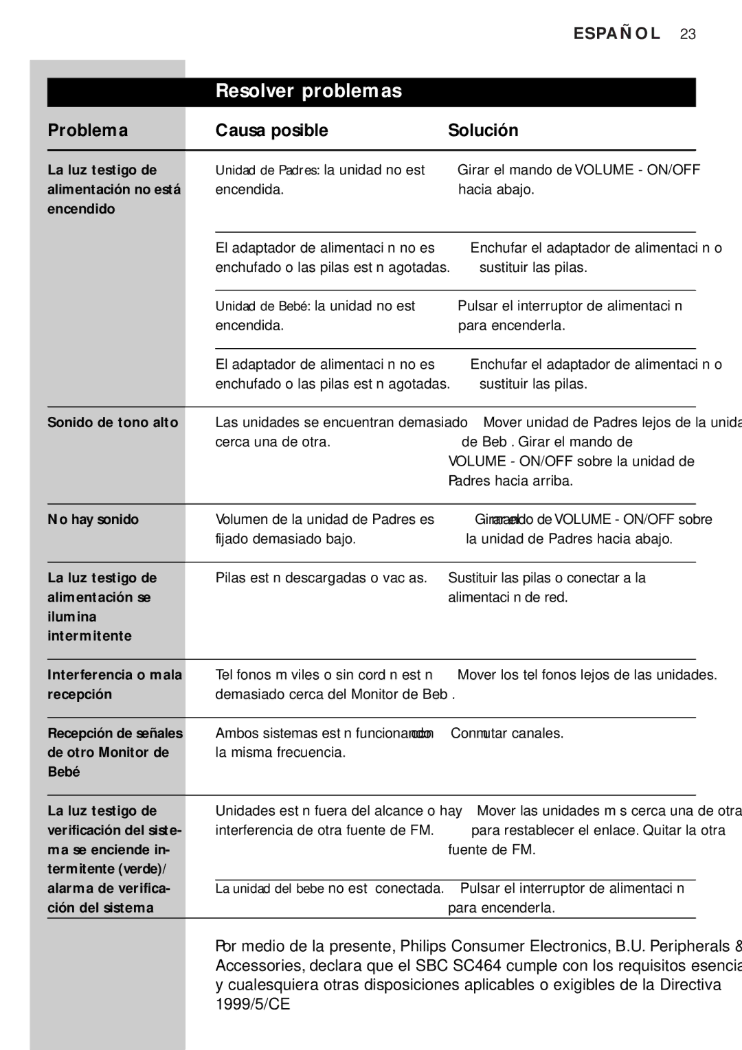 Philips SC464SBC manual Resolver problemas, Problema Causa posible Solución 