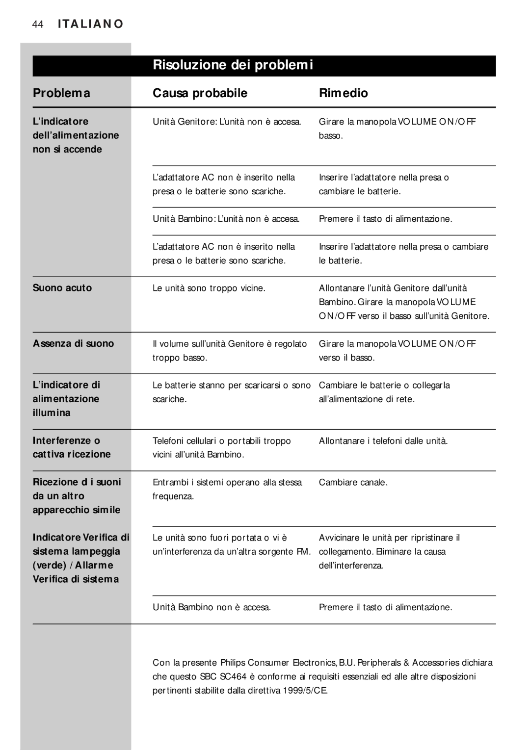 Philips SC464SBC manual Risoluzione dei problemi, Problema Causa probabile Rimedio 