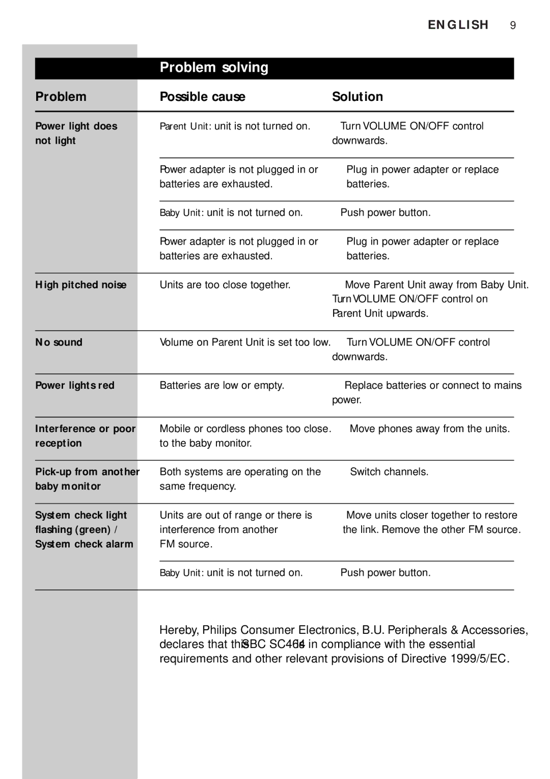 Philips SC464SBC manual Problem solving, Problem Possible cause Solution 