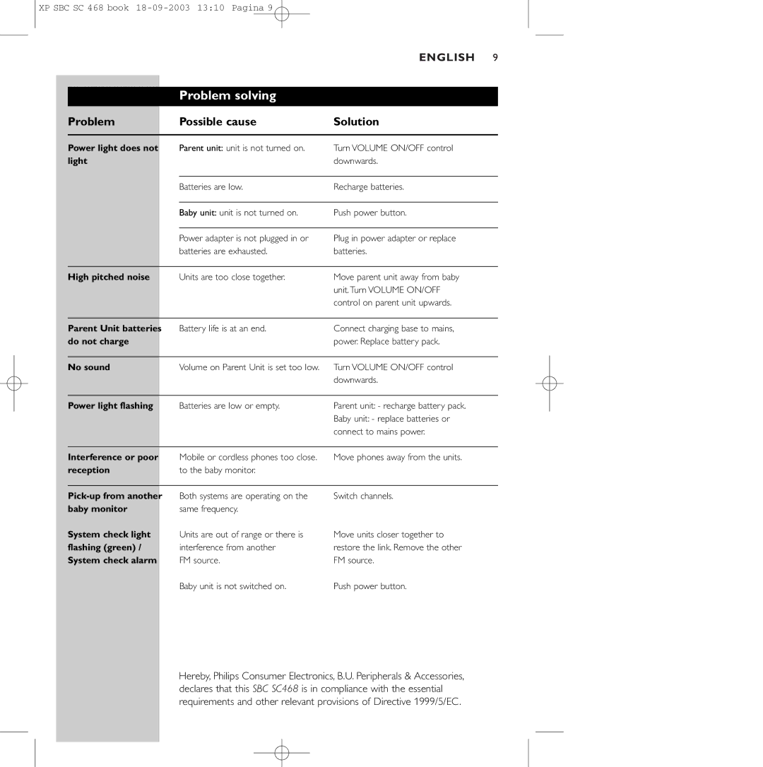 Philips SC468 manual Problem solving 