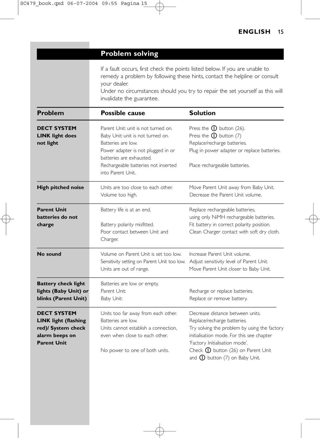 Philips SC479 manual Problem solving, Problem Possible cause Solution 
