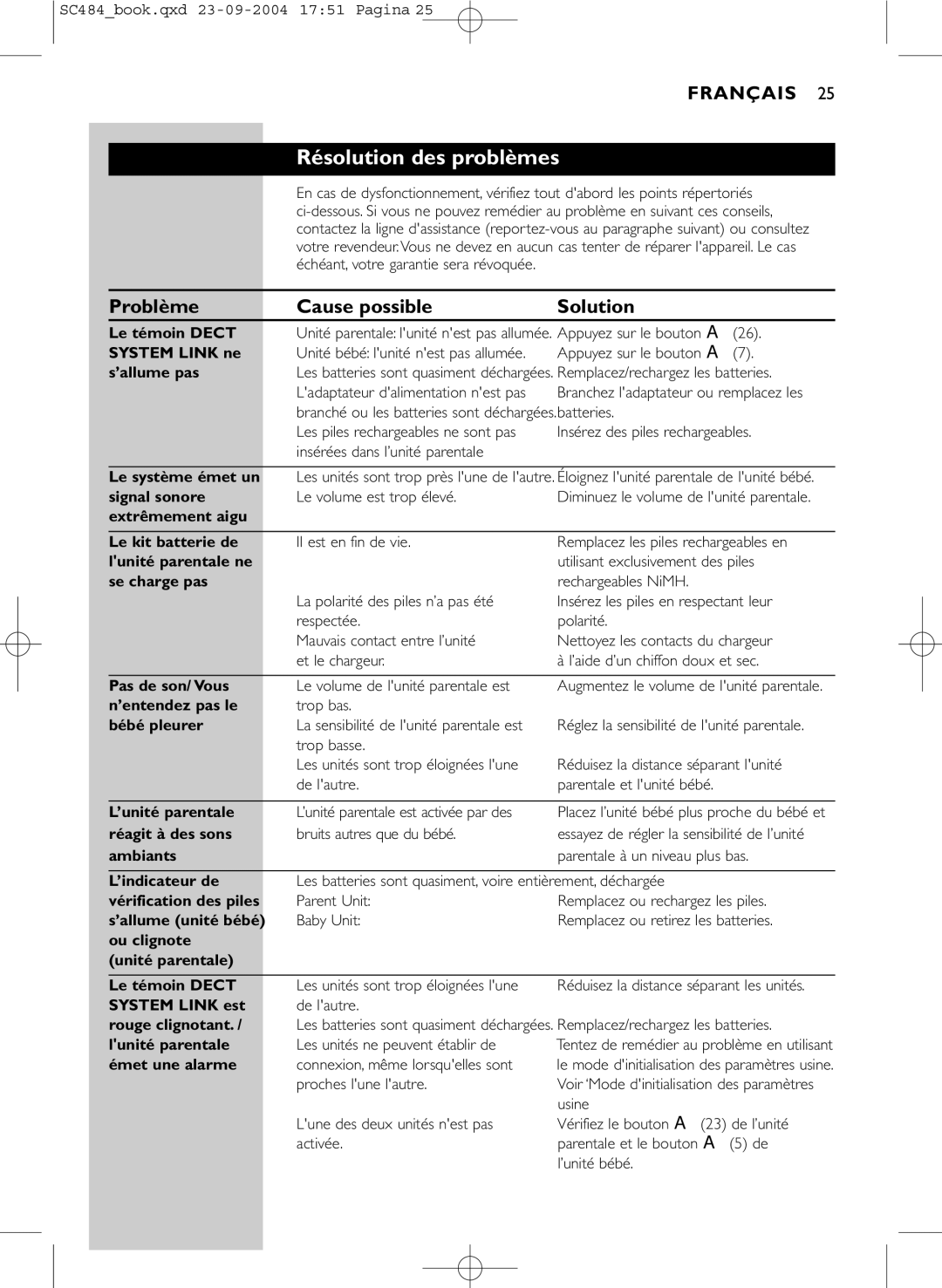 Philips SC484 manual Résolution des problèmes, Problème Cause possible Solution 