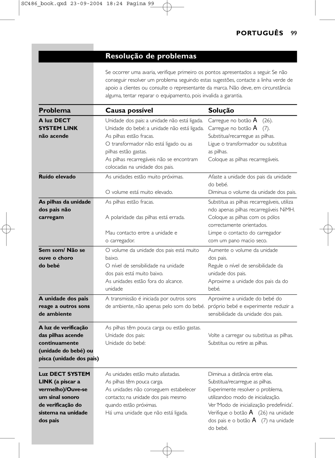 Philips SC486 manual Resolução de problemas, Solução 