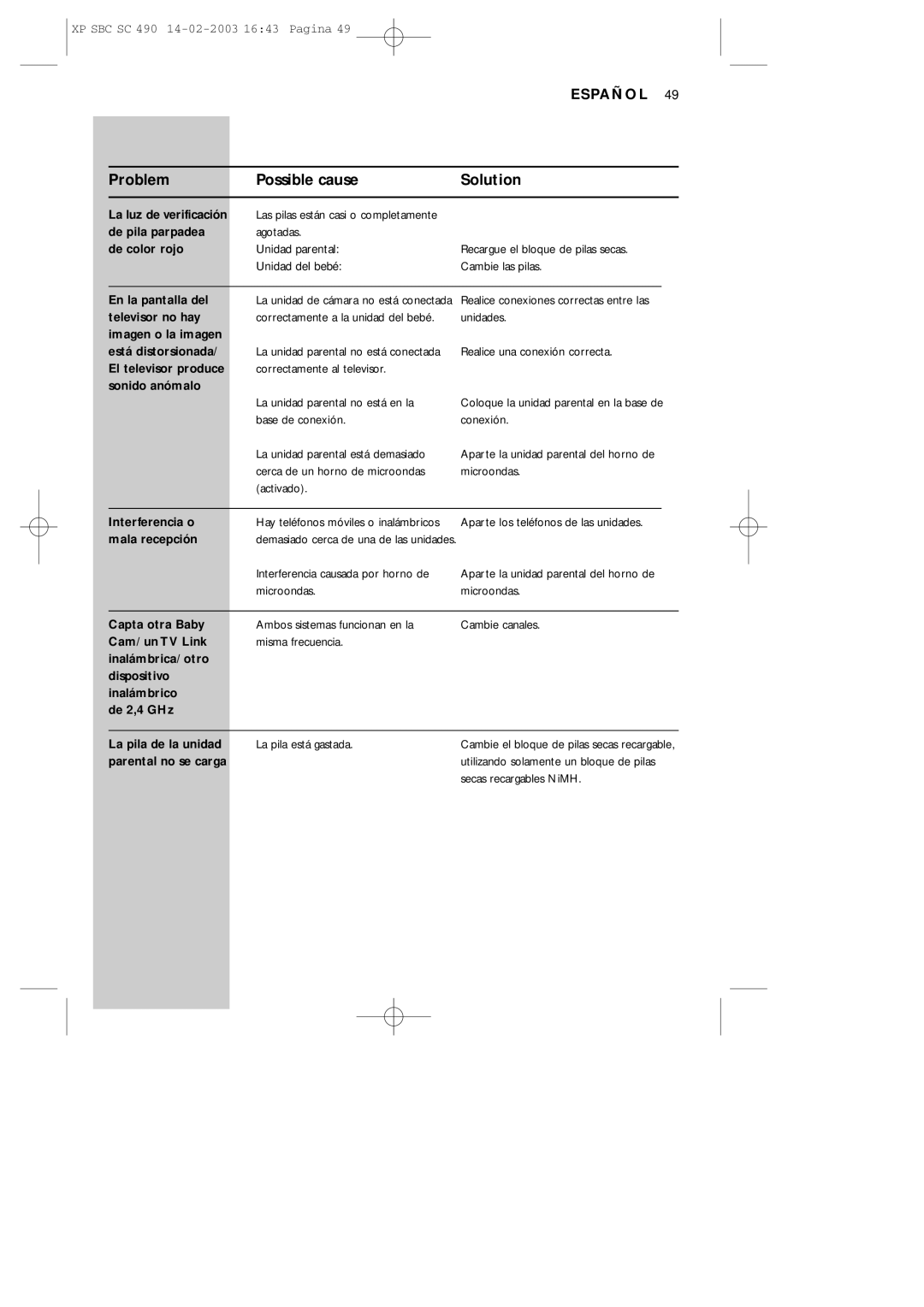 Philips SC490 manual Problem Possible cause Solution 