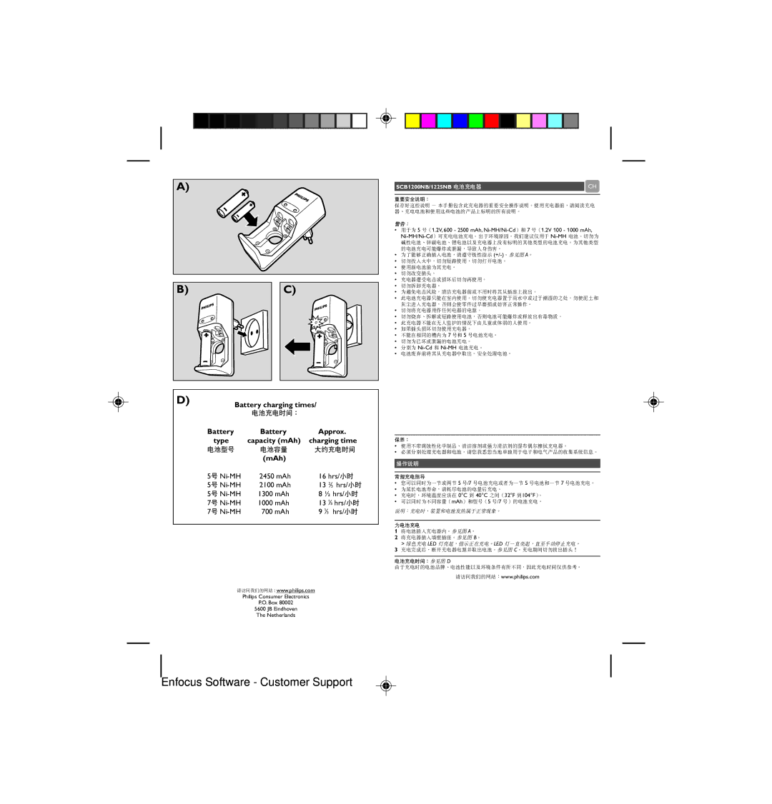 Philips SCB1230NB, SCB1225NB user manual Battery charging times Approx Type, Charging time, MAh, SCB1200NB/1225NB 電池充電器 