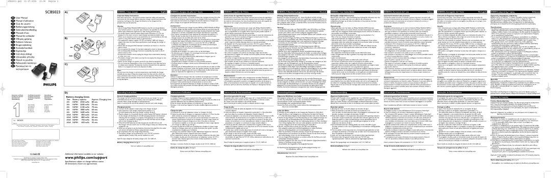 Philips operating instructions SCB5023, 1 hour charger, SCB5023, chargeur de piles en 1 heure, SCB5023,1 