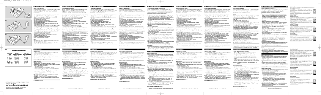 Philips SCB5380/12 İşletme Talimatları, Betjeningsinstruktioner, Bruksanvisning, Käyttöohjeita, Instrukcja obsługi 