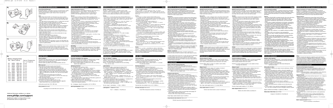 Philips SCB7025, 30 dak.AA/AAA şarj cihazıTurkçe, SCB7025, 30 min.AA/AAA oplader Dansk, SCB7025, 30 min.AA/AAA laddaren 