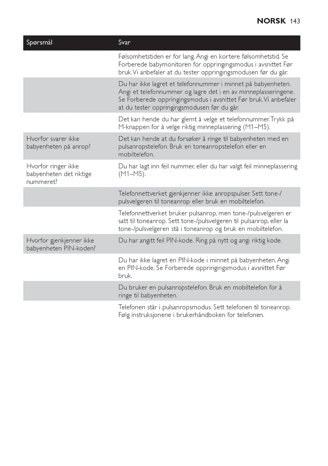 Philips SCD 469 manual At du tester oppringingsmodusen før du går, Knappen for å velge riktig minneplassering M1-M5, Bruk 