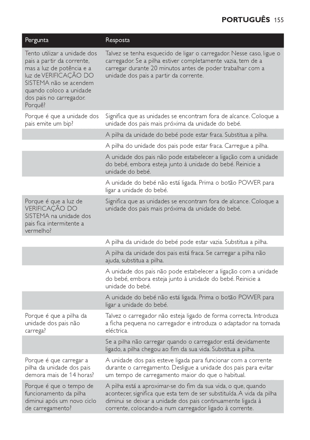 Philips SCD 469 manual PerguntaResposta, Porque é que a pilha da unidade dos pais não carrega? 