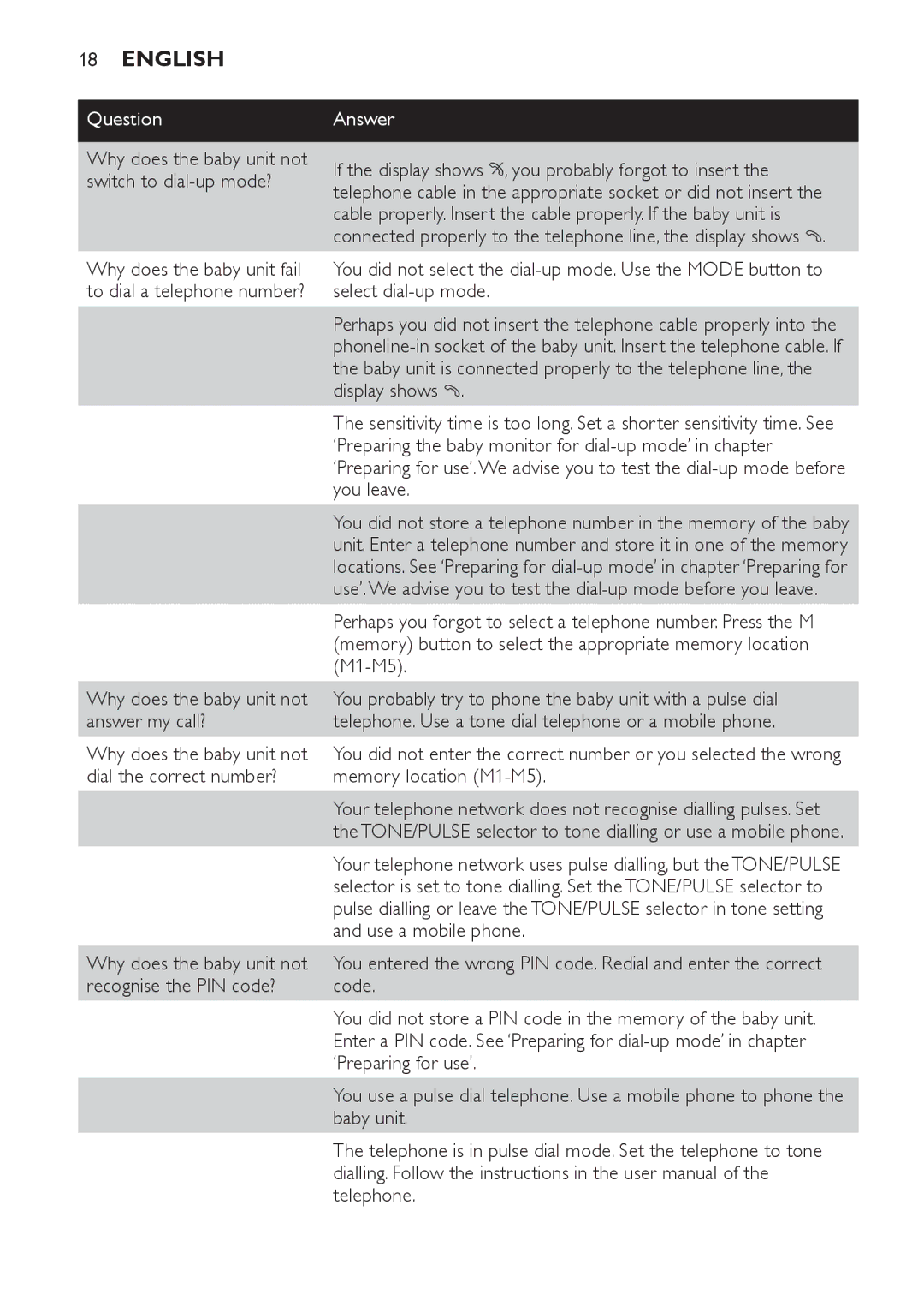 Philips SCD 469 manual Why does the baby unit not answer my call? 