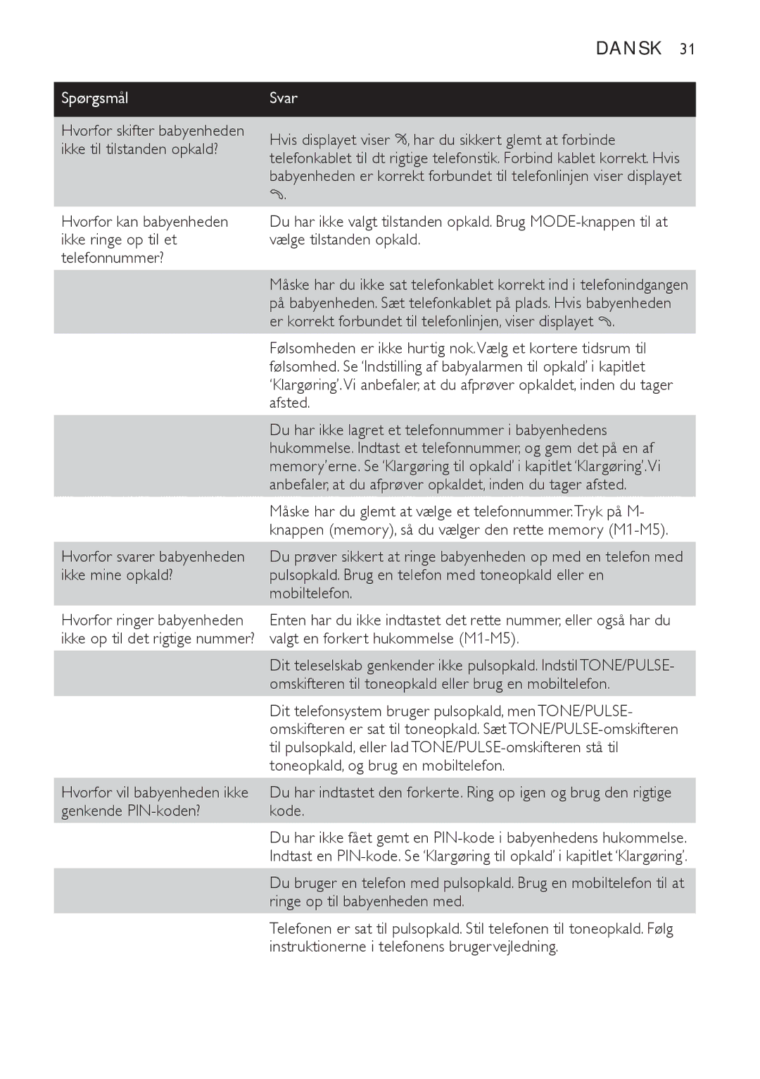 Philips SCD 469 manual Hvis displayet viser Ç, har du sikkert glemt at forbinde, Ikke til tilstanden opkald?, Afsted 