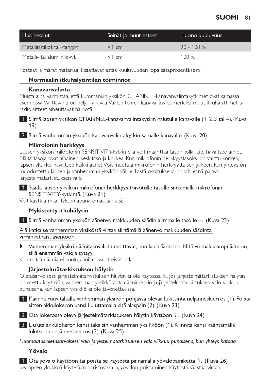 Philips SCD 469 Normaalin itkuhälytintilan toiminnot Kanavanvalinta, Mikrofonin herkkyys, Mykistetty itkuhälytin, Yövalo 