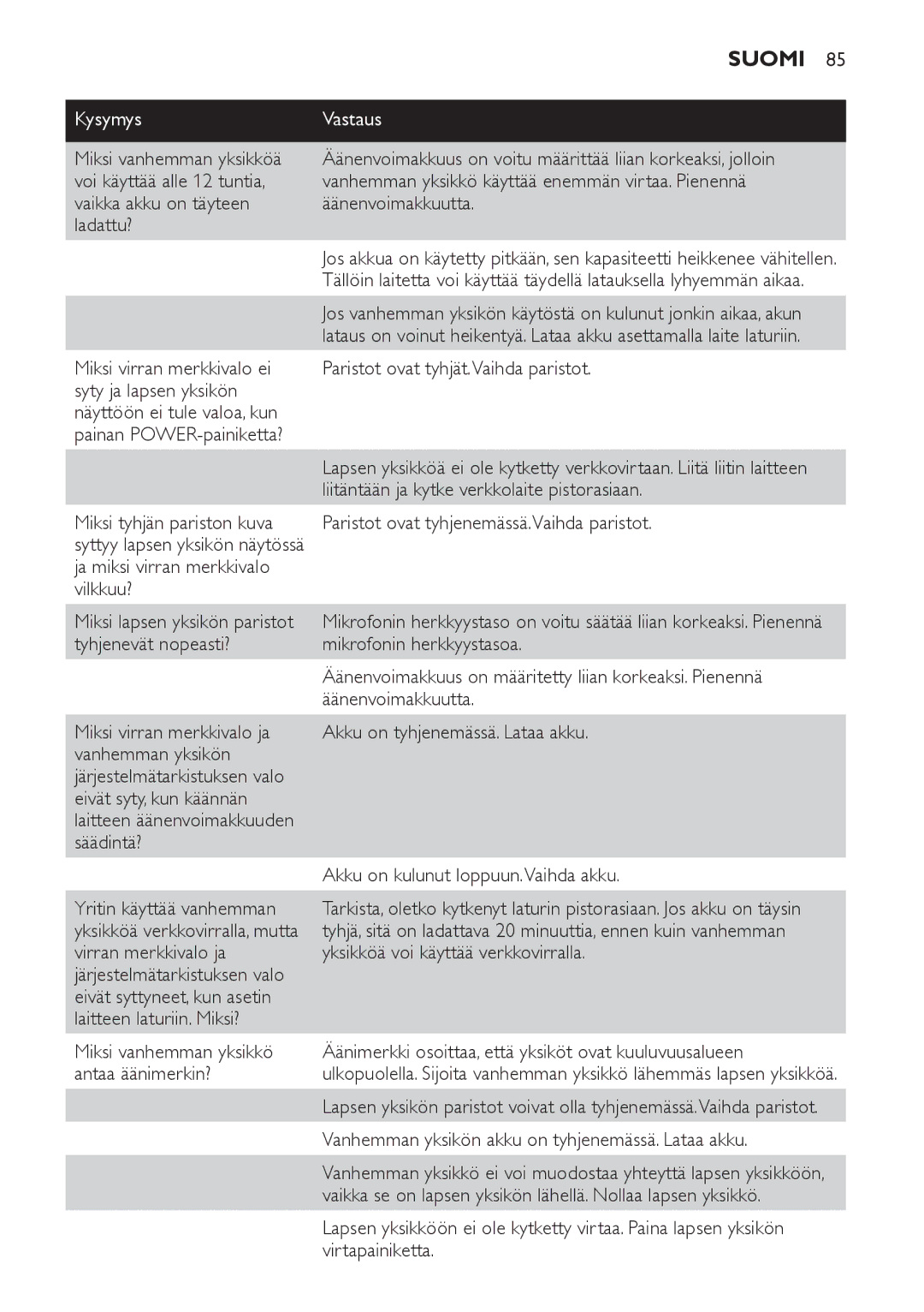 Philips SCD 469 manual KysymysVastaus 