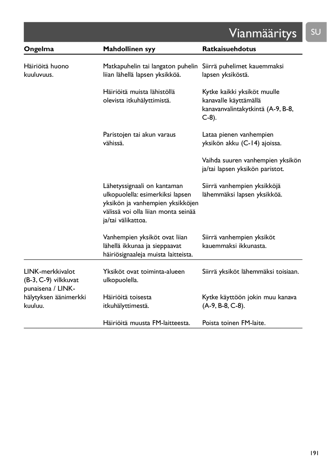 Philips SCD450 user manual Häiriöitä huono, LINK-merkkivalot Yksiköt ovat toiminta-alueen 