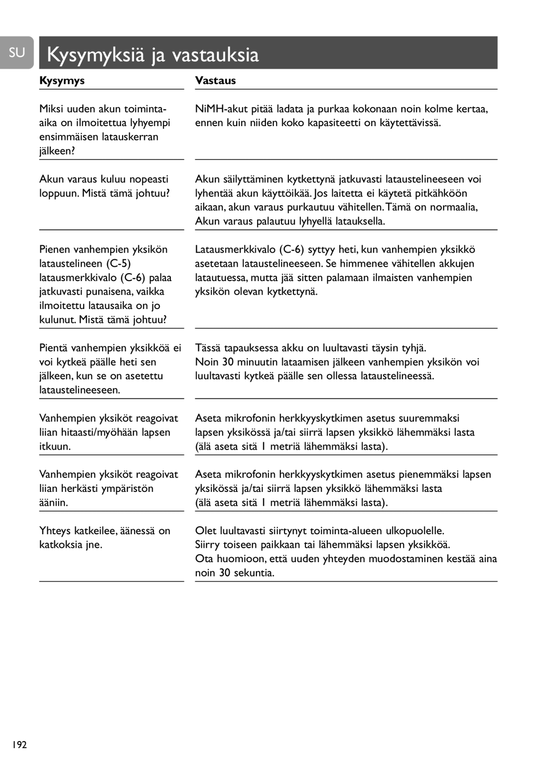 Philips SCD450 user manual SU Kysymyksiä ja vastauksia, Kysymys, Vastaus 