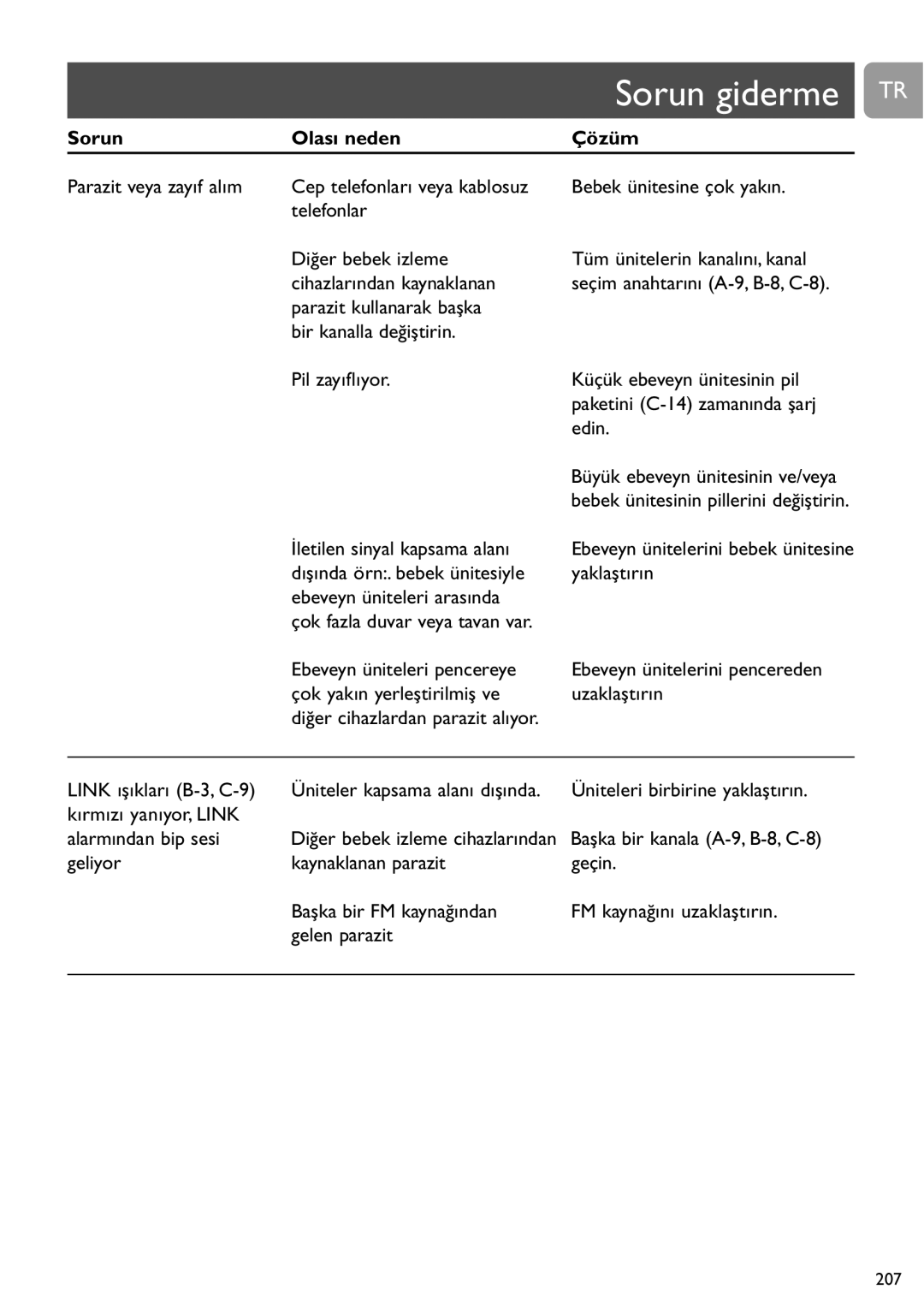 Philips SCD450 Üniteleri birbirine yaklaştırın, Kırmızı yanıyor, Link Alarmından bip sesi, Başka bir kanala A-9, B-8, C-8 