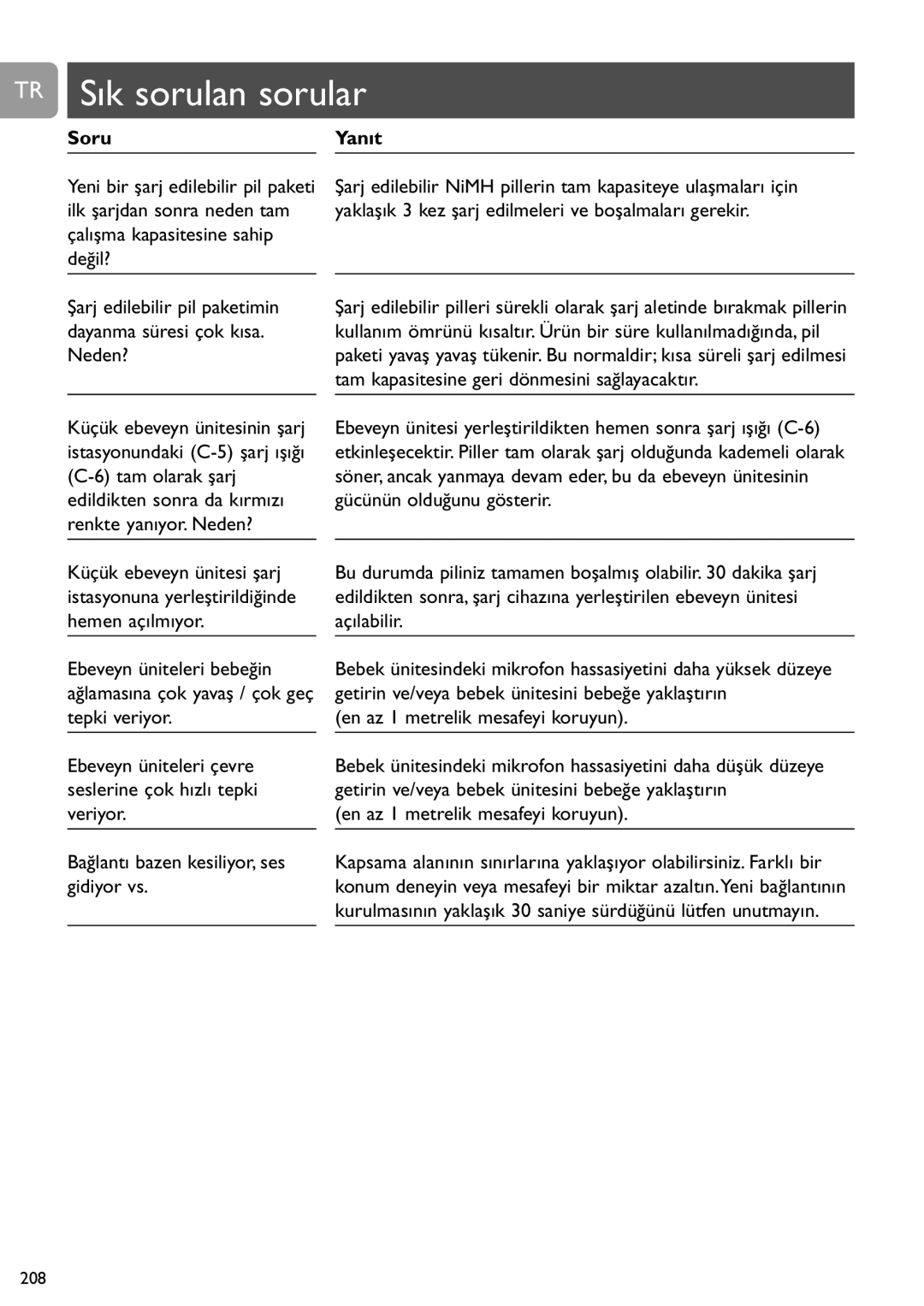 Philips SCD450 user manual TR Sık sorulan sorular, Soru Yanıt 