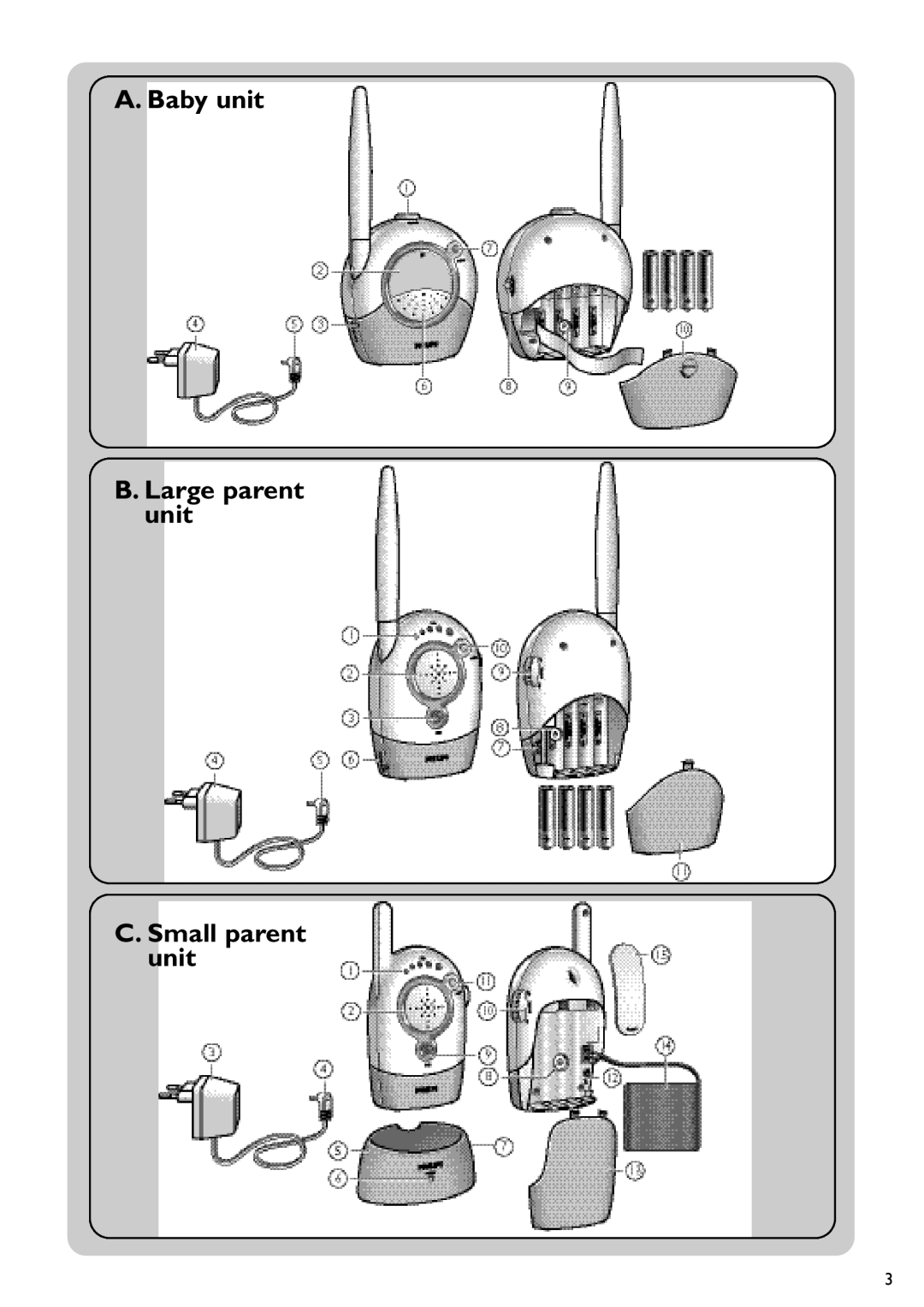 Philips SCD450 user manual Baby unit Large parent unit Small parent unit 