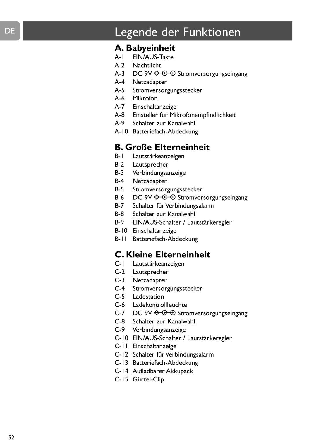 Philips SCD450 user manual Babyeinheit, Große Elterneinheit, Kleine Elterneinheit 