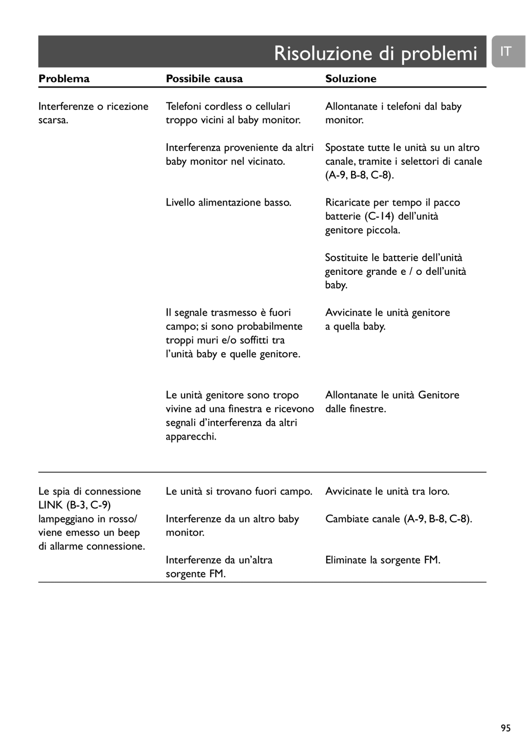 Philips SCD450 user manual Baby monitor nel vicinato, Livello alimentazione basso 