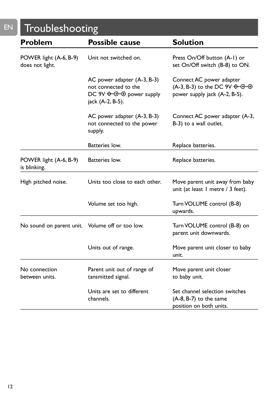 Philips SCD463 user manual EN Troubleshooting, Problem Possible cause Solution, Unit at least 1 metre / 3 feet 