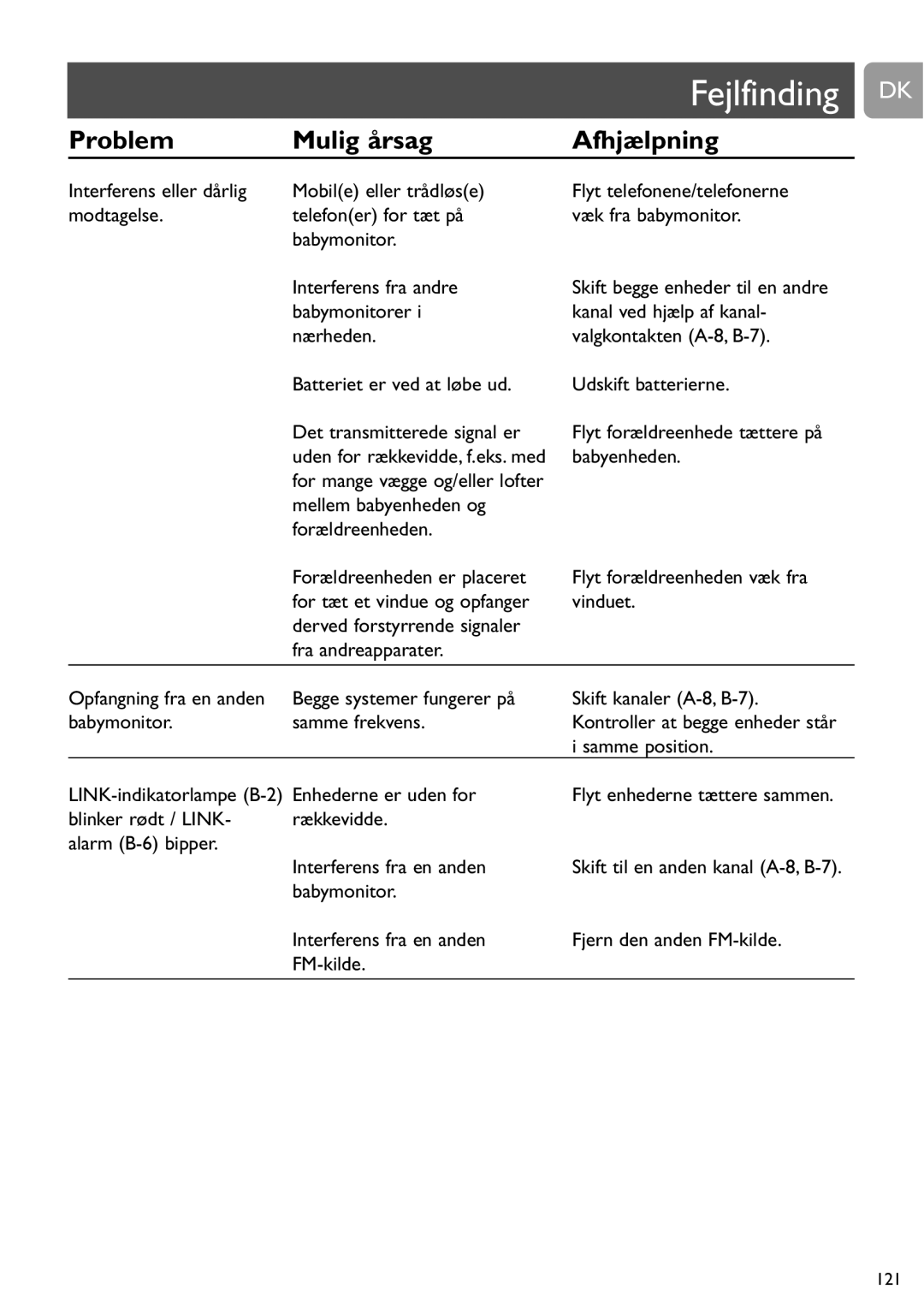 Philips SCD463 user manual Fejlfinding DK, Mellem babyenheden og, Forældreenheden, Samme position 