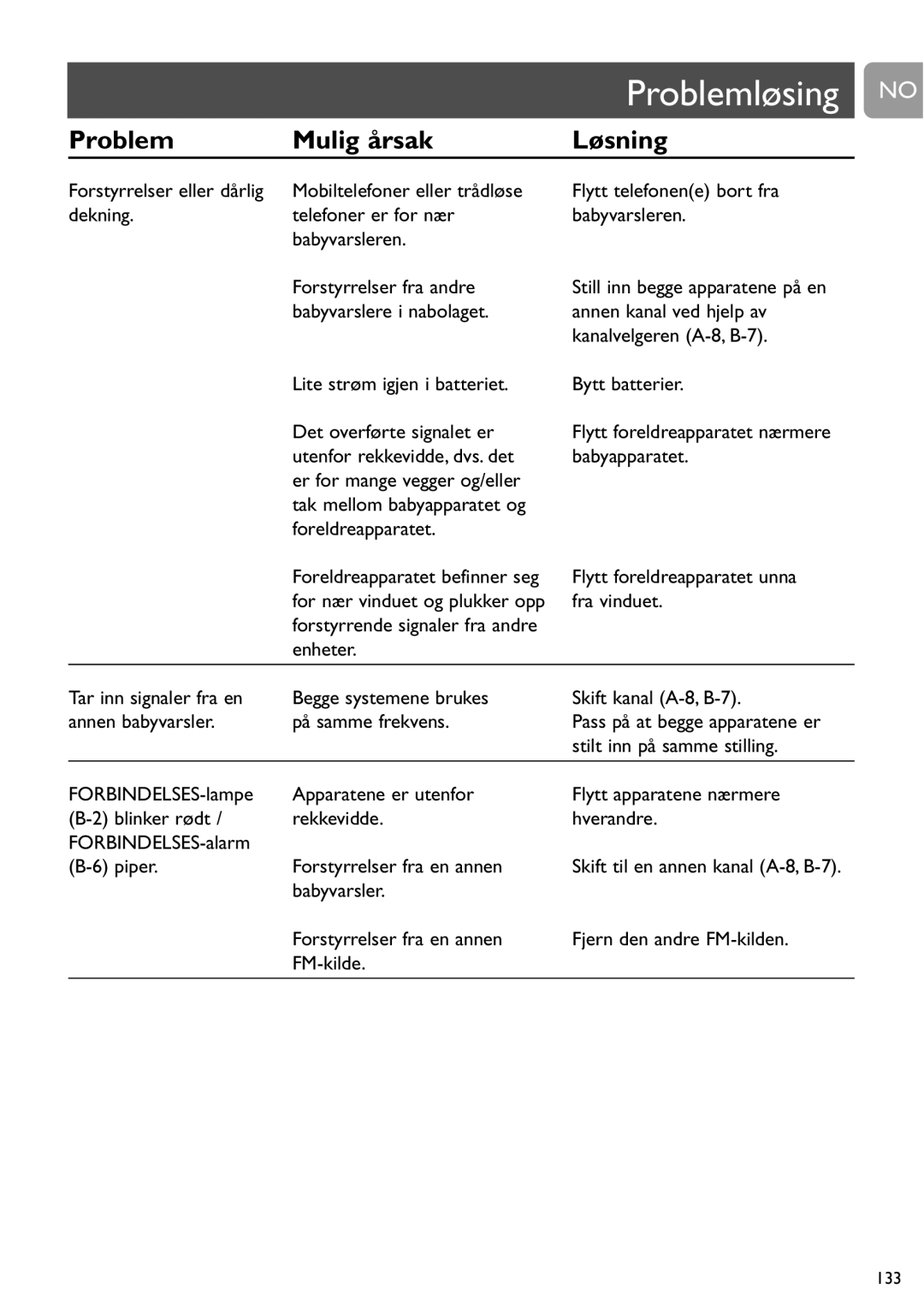 Philips SCD463 user manual Problemløsing no, Forstyrrelser eller dårlig, Stilt inn på samme stilling 